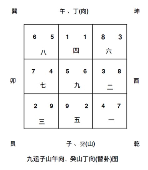 九運大門方向